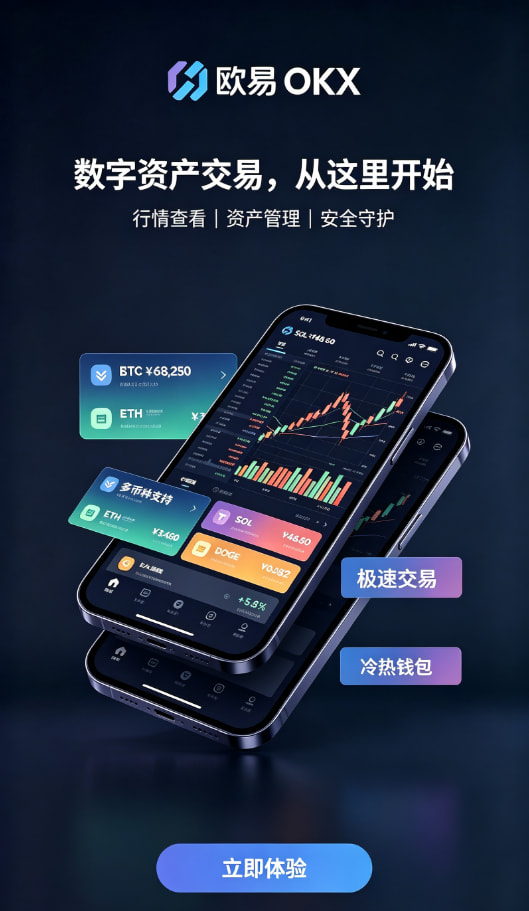 下载欧交易所APP安全验证与行情界面